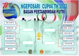 Ngeposari Cup#4